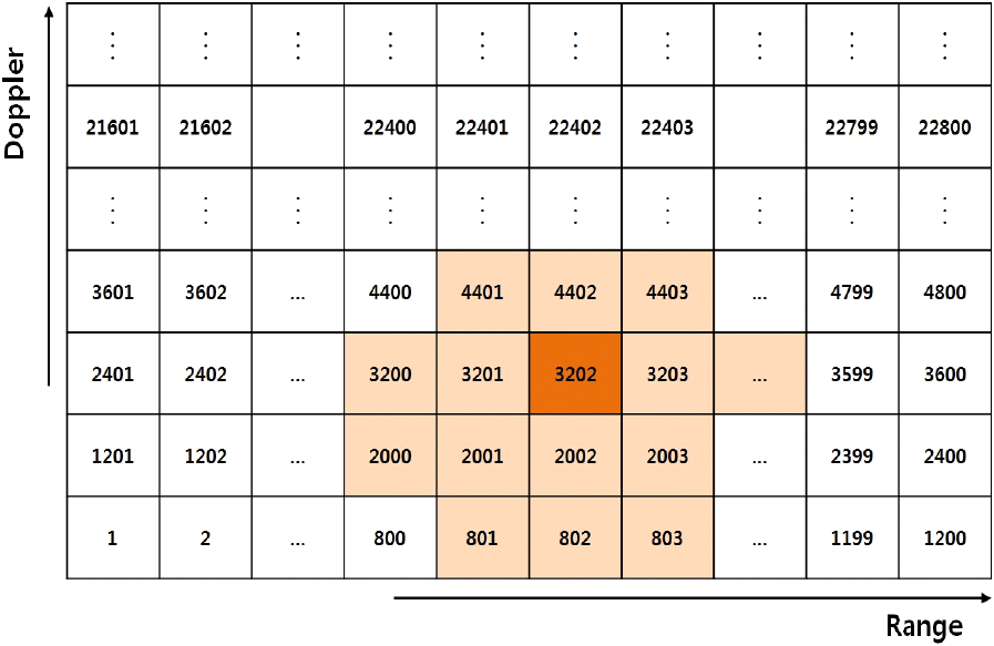 jkiees-35-1-15-g7