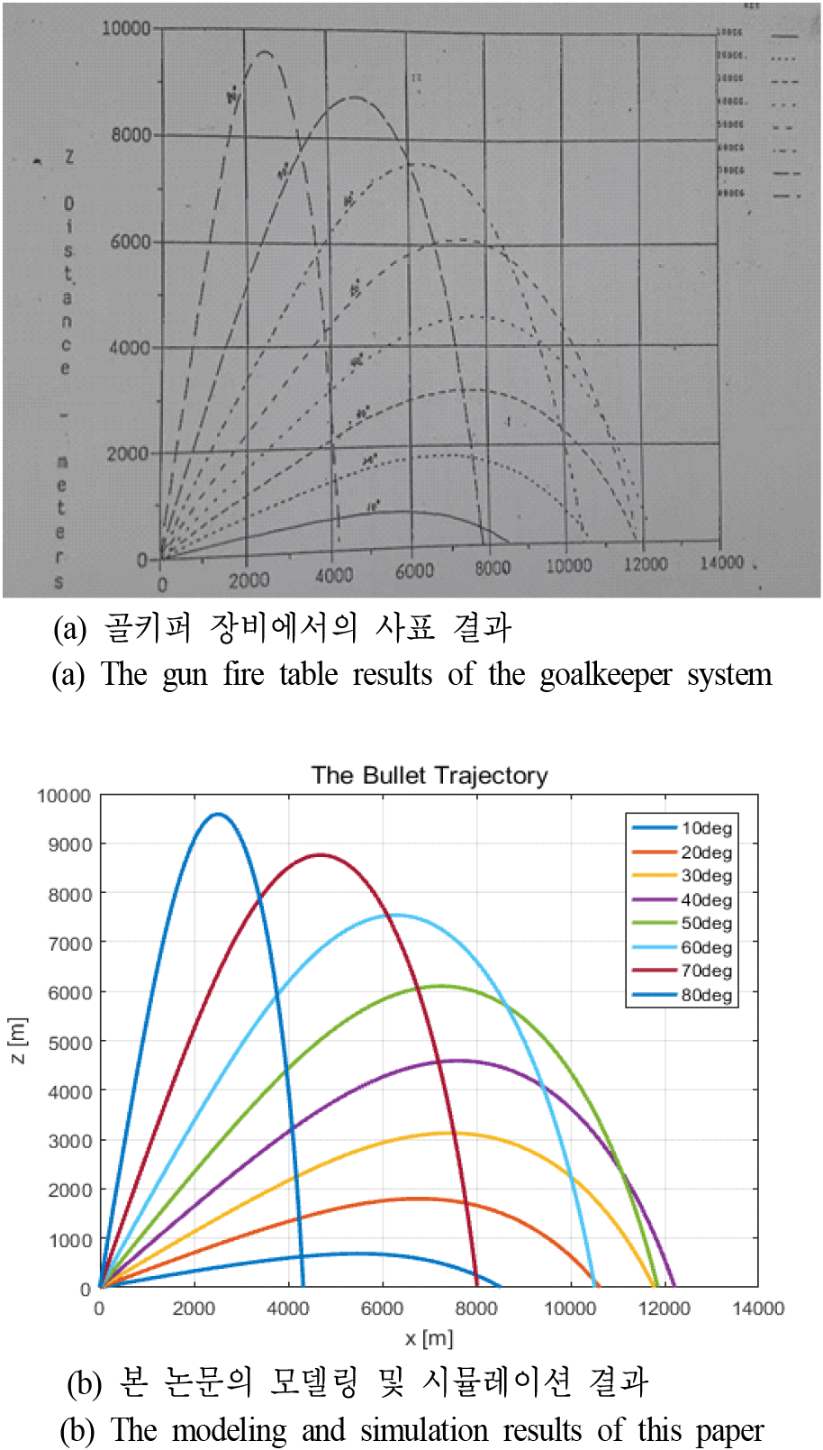 jkiees-35-1-15-g8