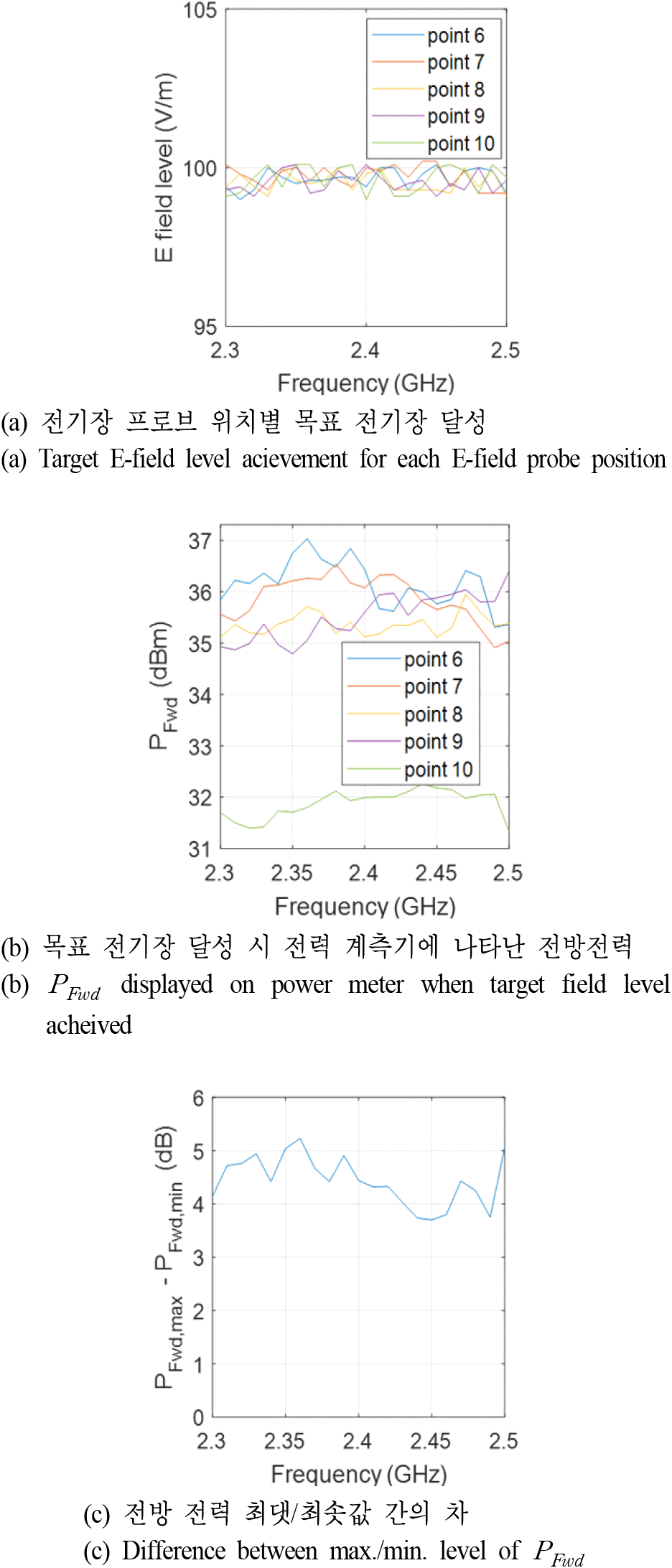 jkiees-35-1-47-g8