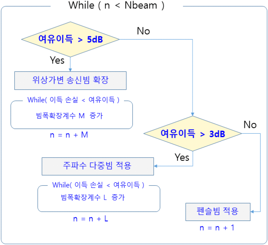 jkiees-35-12-1012-g15