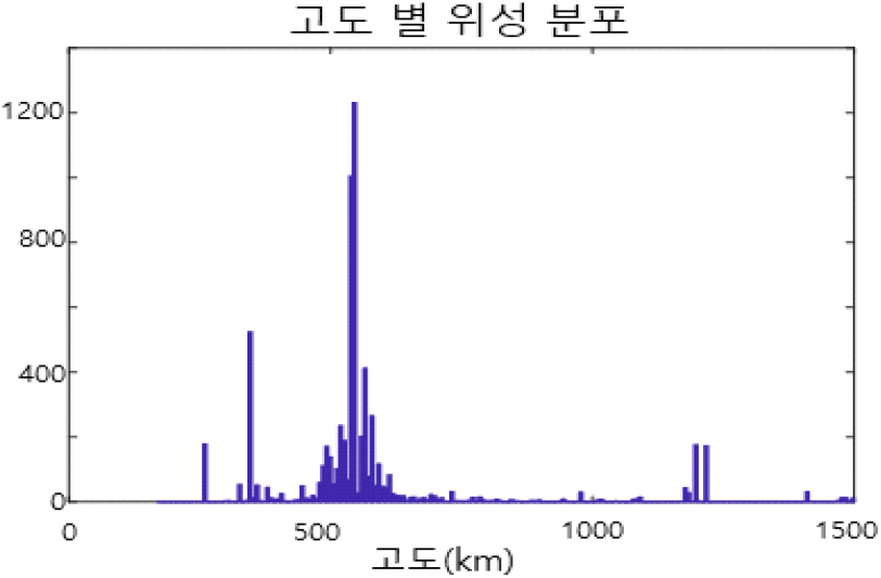 jkiees-35-12-1012-g3