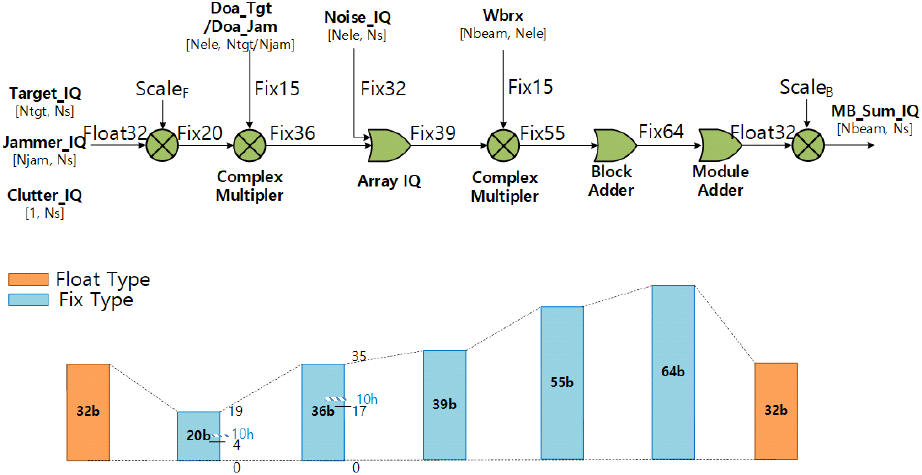 jkiees-35-2-104-g4