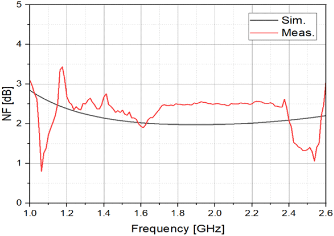 jkiees-35-2-180-g6