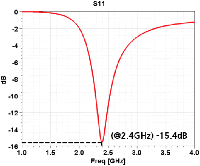 jkiees-35-3-211-g5