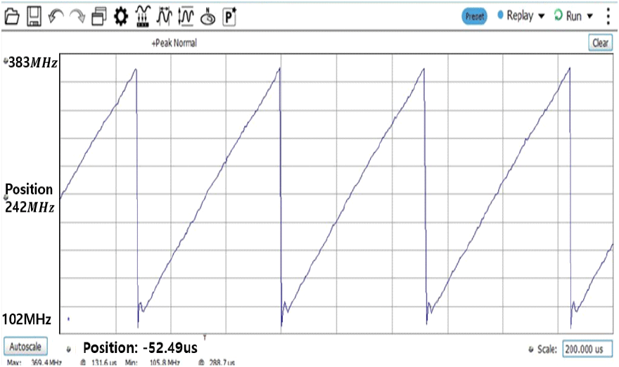 jkiees-35-3-239-g10