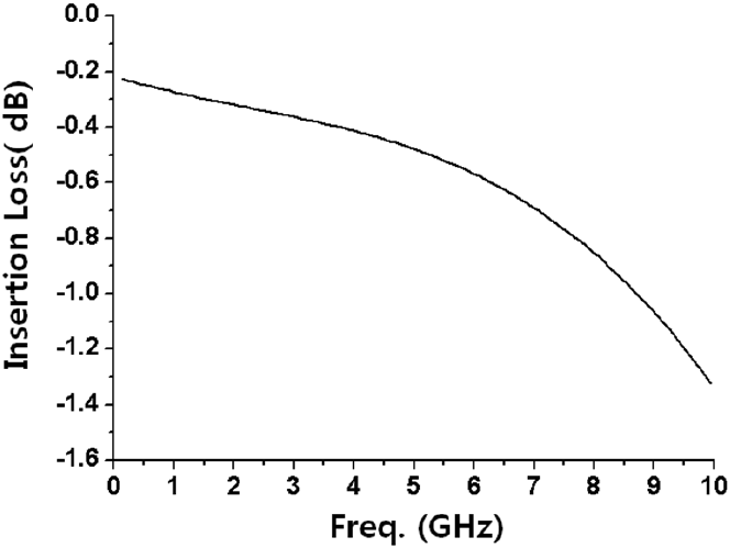 jkiees-35-3-249-g4