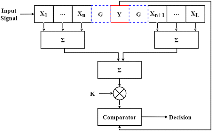 jkiees-35-4-273-g2