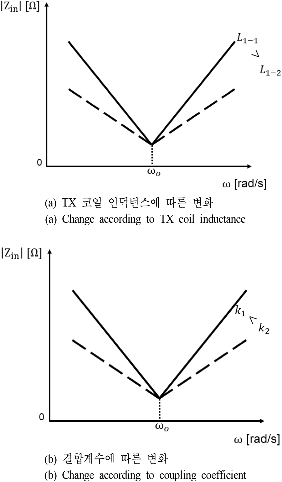 jkiees-35-4-319-g2