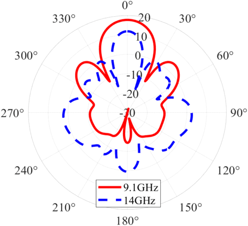 jkiees-35-4-335-g5