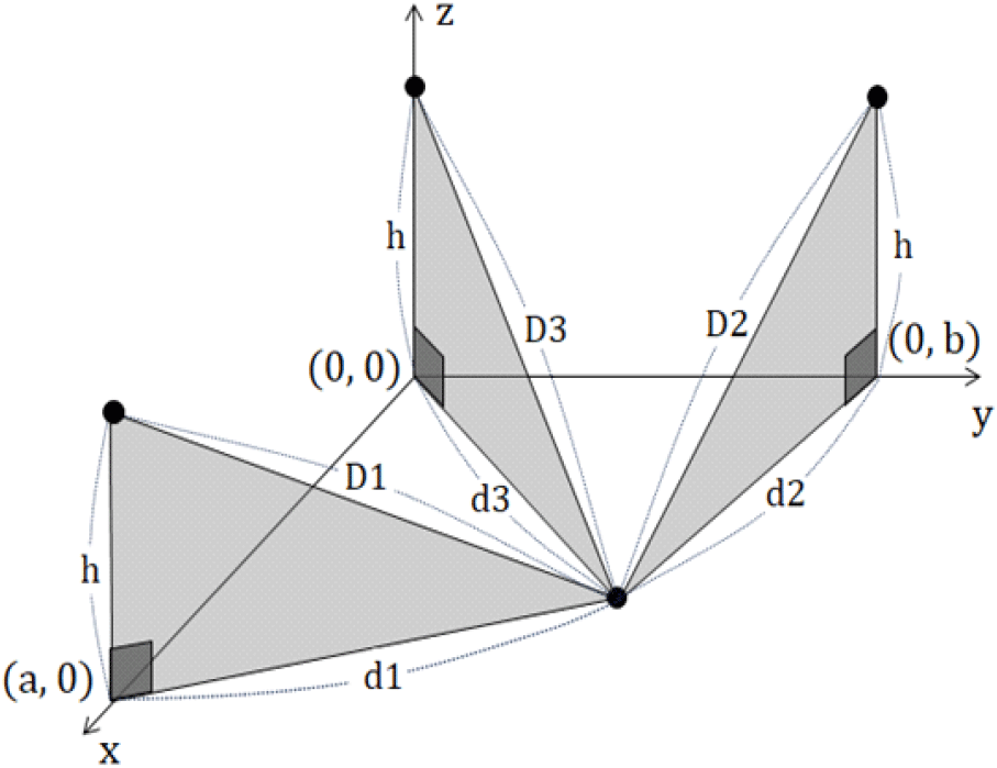 jkiees-35-5-351-g3