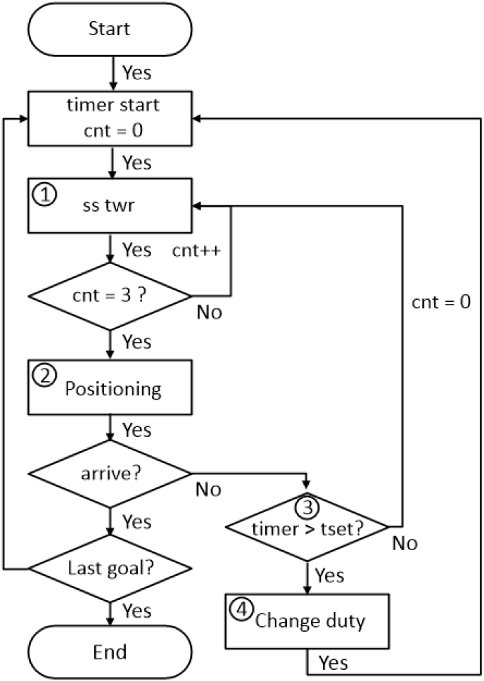 jkiees-35-5-351-g4