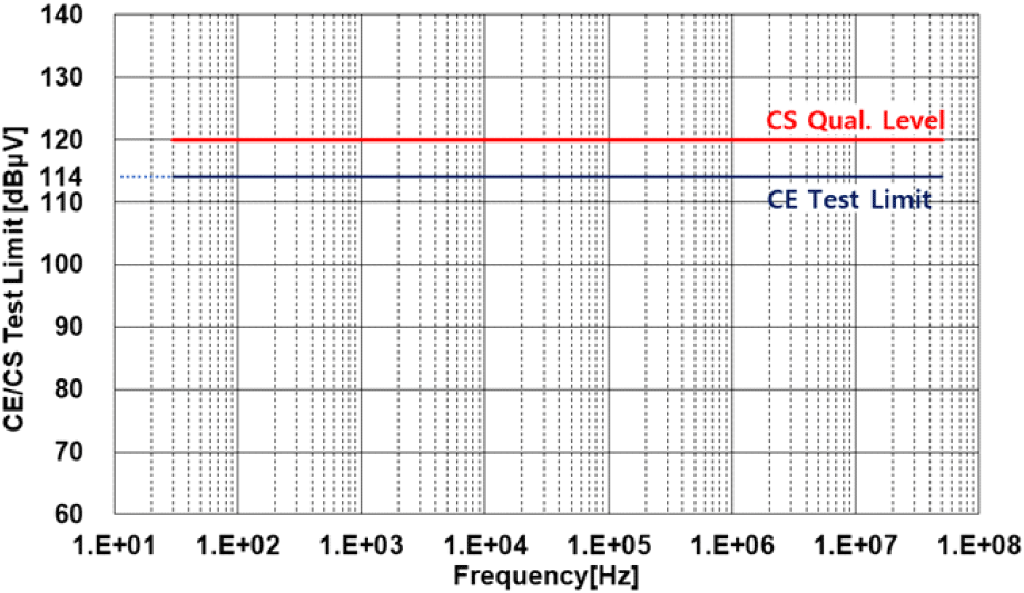 jkiees-35-6-433-g2