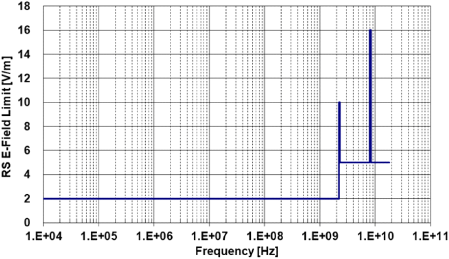 jkiees-35-6-433-g7