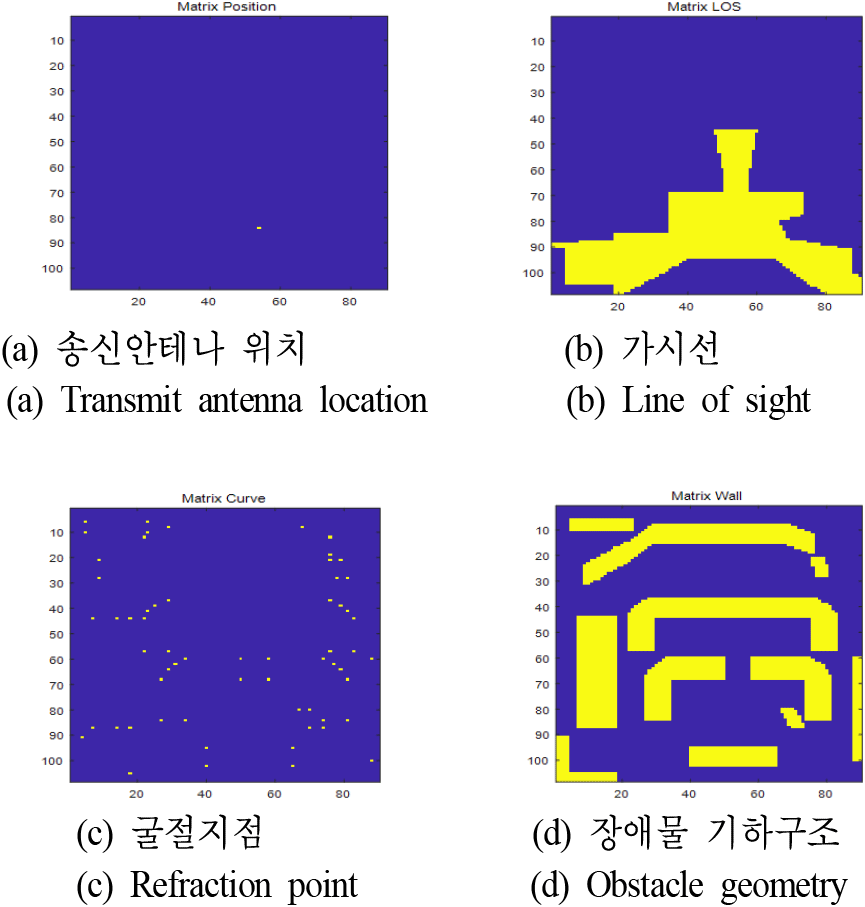 jkiees-35-6-503-g4