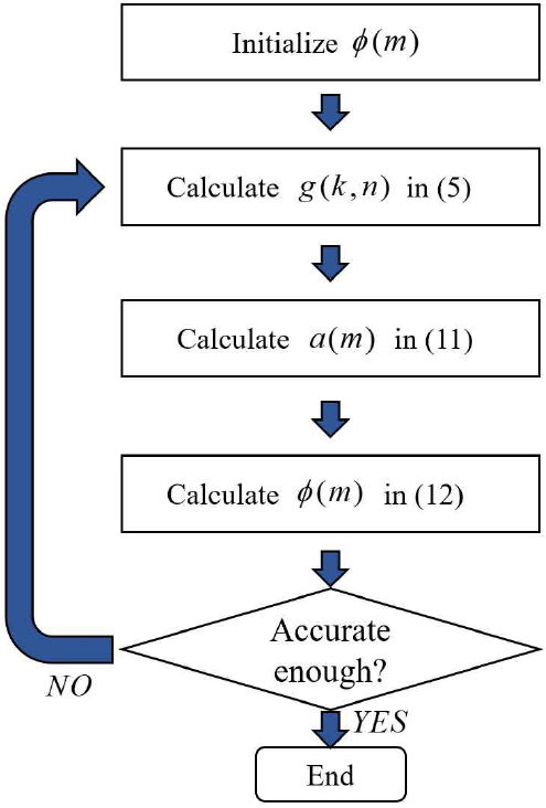 jkiees-36-10-1003-g2