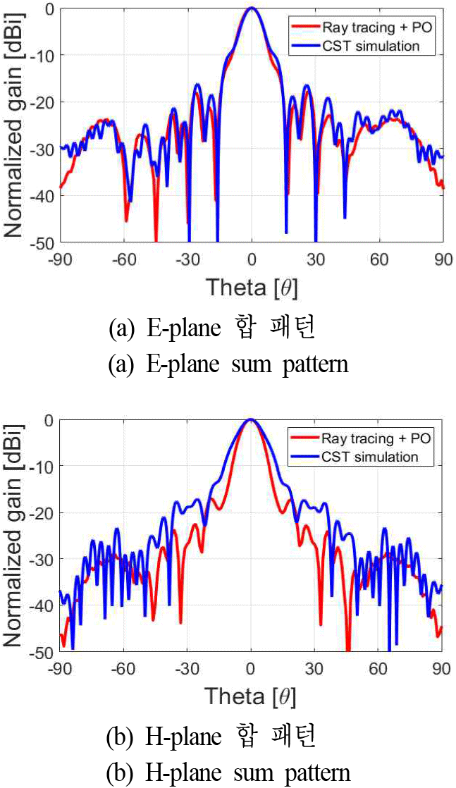 jkiees-36-10-966-g12