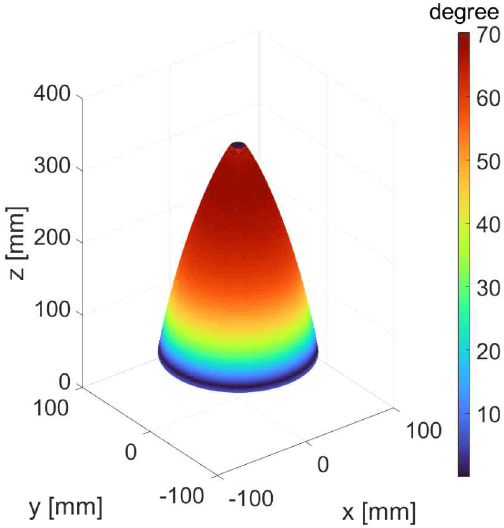 jkiees-36-10-966-g14