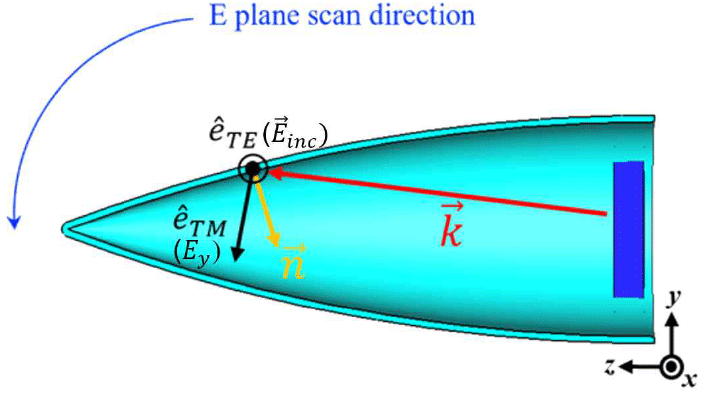 jkiees-36-10-966-g16