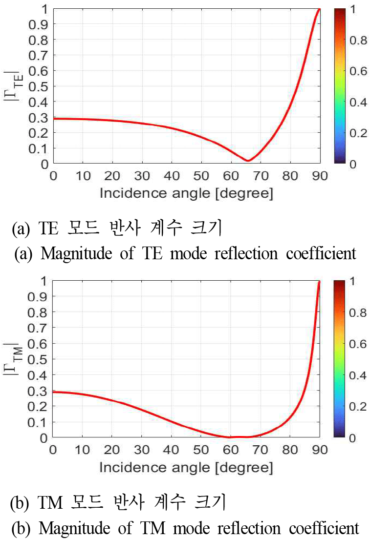 jkiees-36-10-966-g17