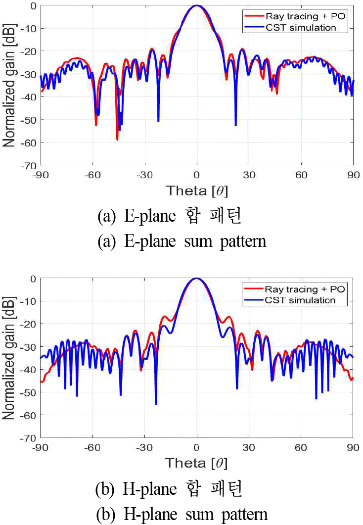 jkiees-36-10-966-g18