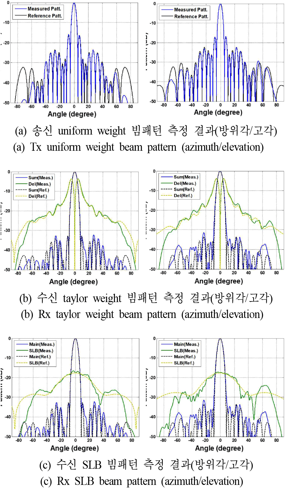 jkiees-36-10-984-g12