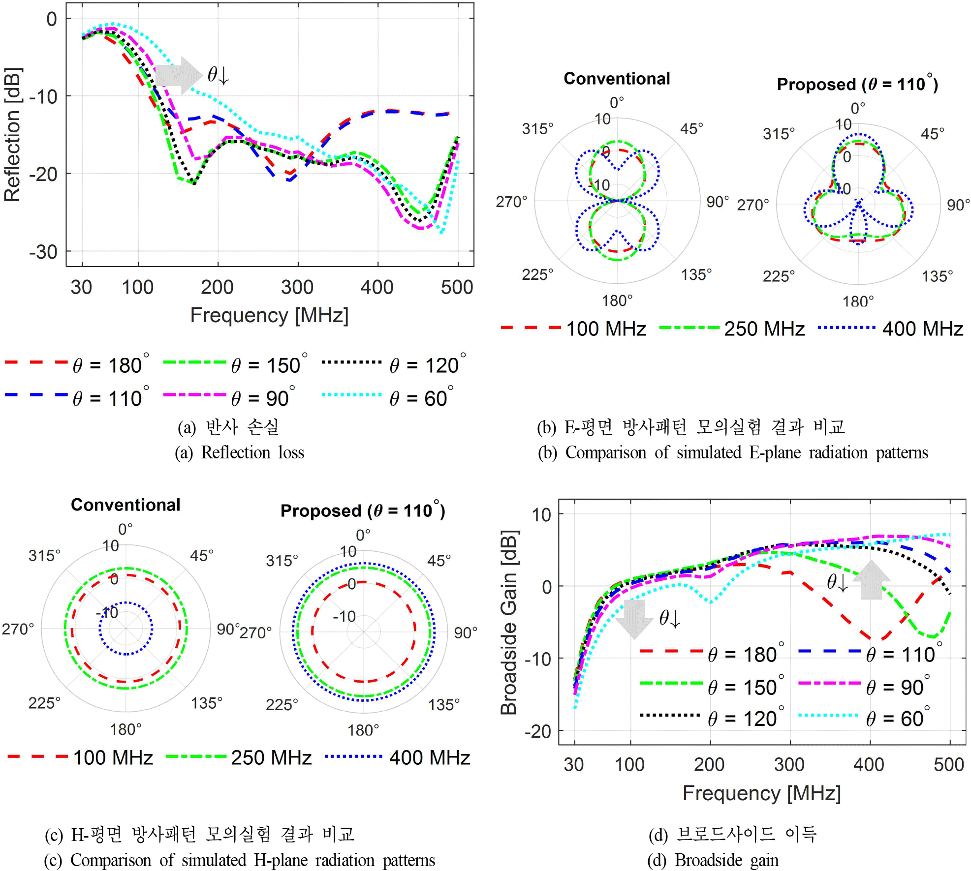 jkiees-36-11-1011-g3