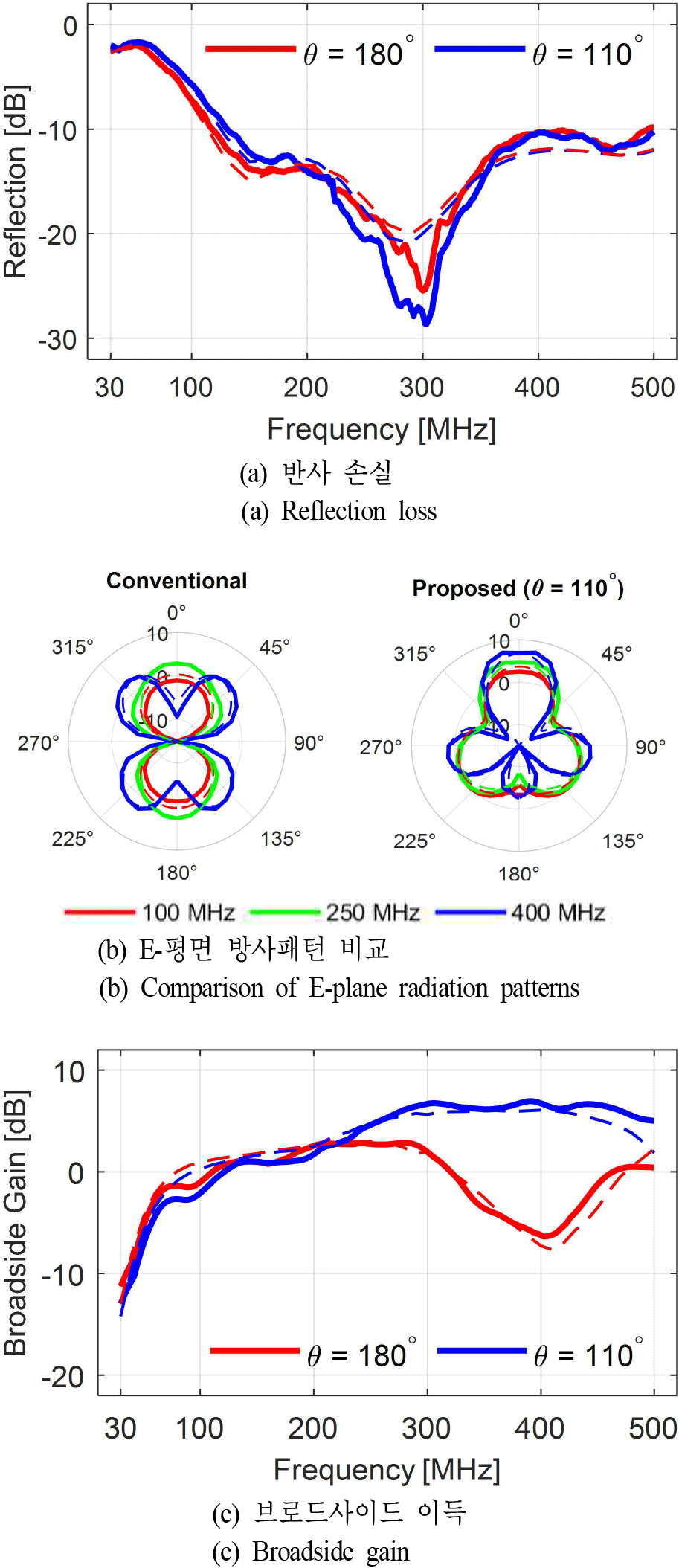 jkiees-36-11-1011-g7
