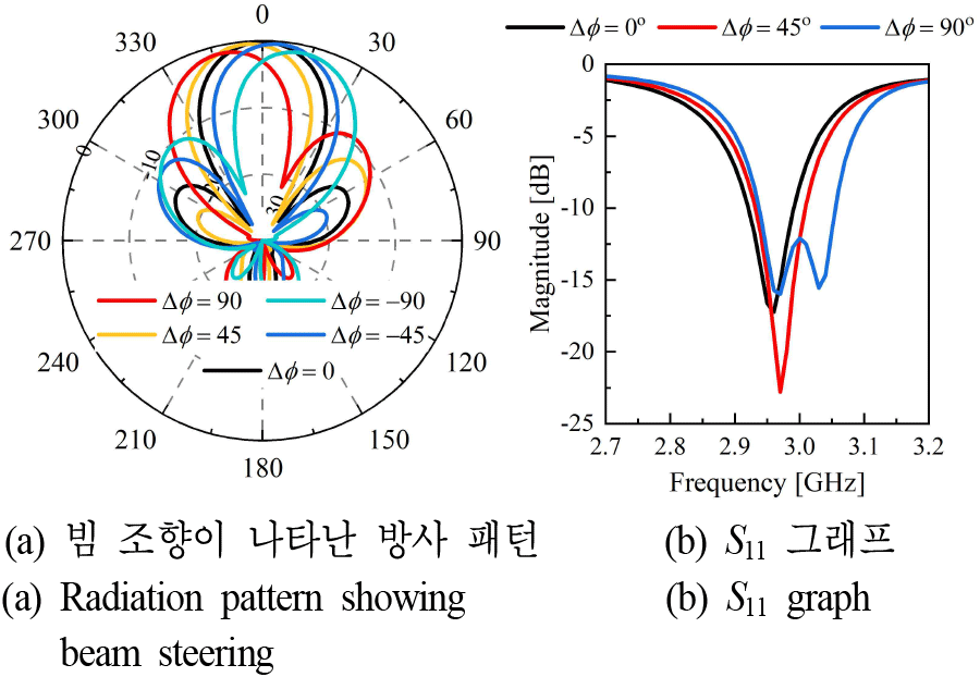 jkiees-36-11-1019-g3
