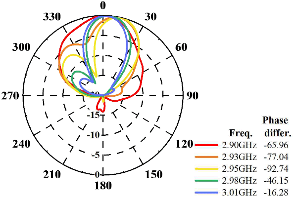 jkiees-36-11-1019-g4