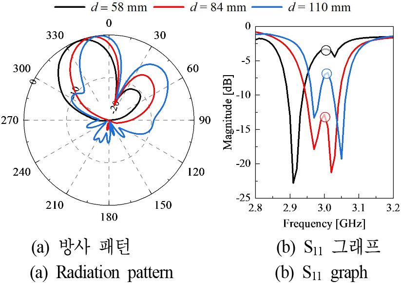 jkiees-36-11-1019-g5