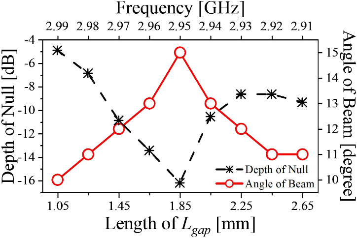 jkiees-36-11-1019-g6