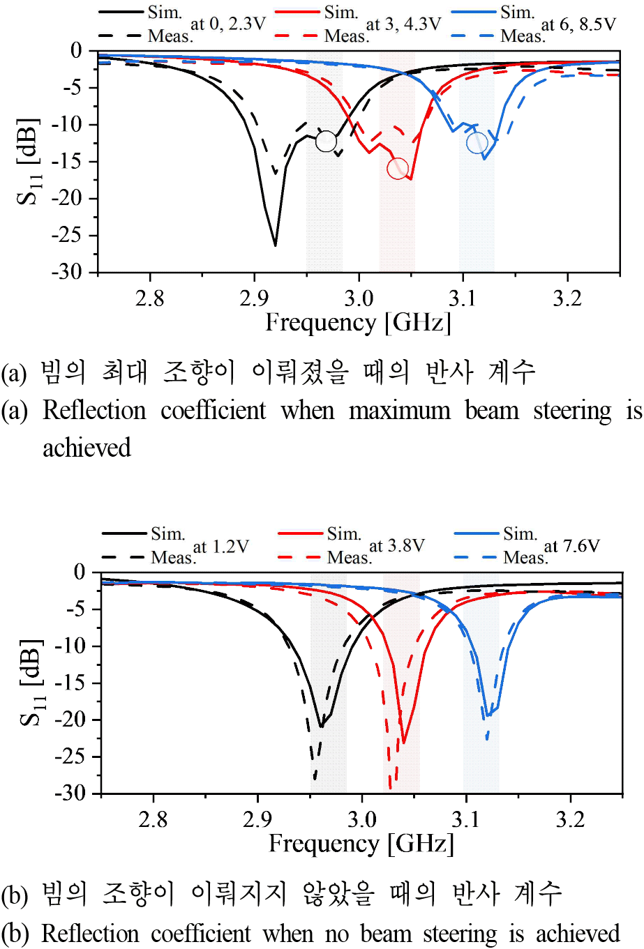 jkiees-36-11-1019-g8