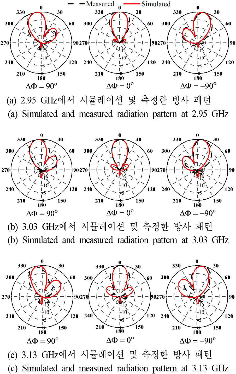 jkiees-36-11-1019-g9