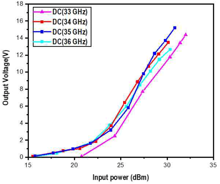 jkiees-36-11-1035-g10