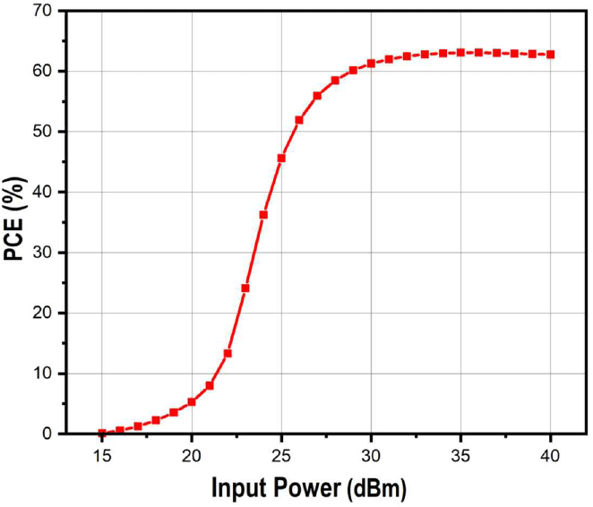 jkiees-36-11-1035-g5
