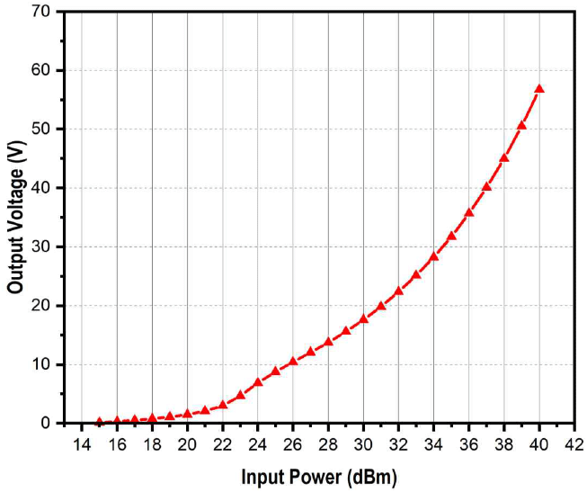 jkiees-36-11-1035-g6