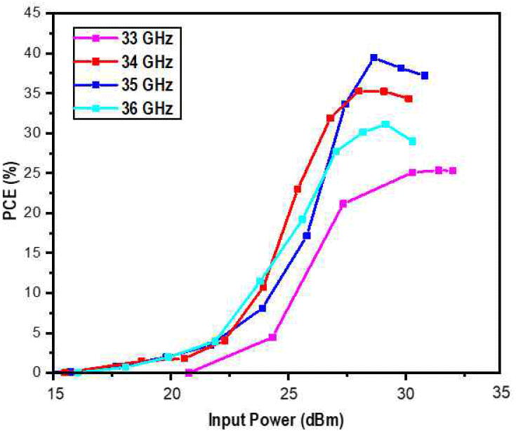 jkiees-36-11-1035-g9