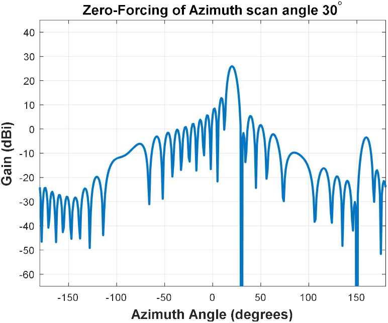 jkiees-36-11-1043-g6