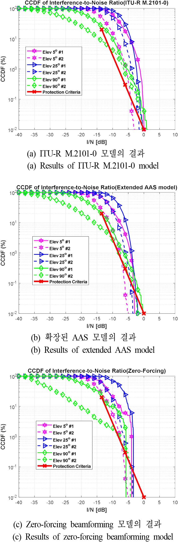 jkiees-36-11-1043-g8