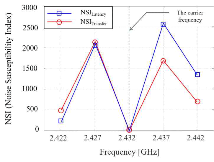 jkiees-36-11-1055-g12