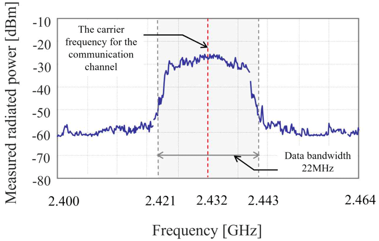 jkiees-36-11-1055-g2