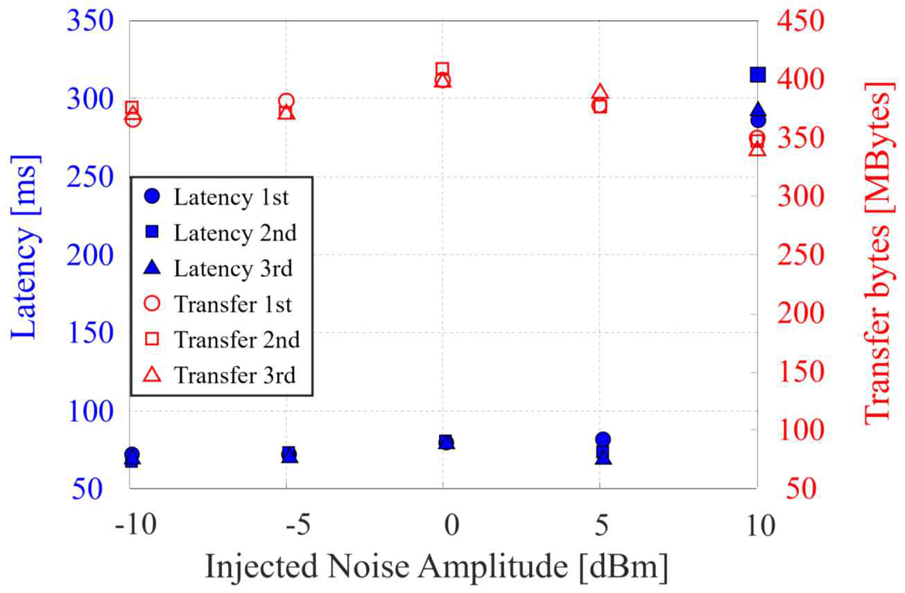 jkiees-36-11-1055-g5