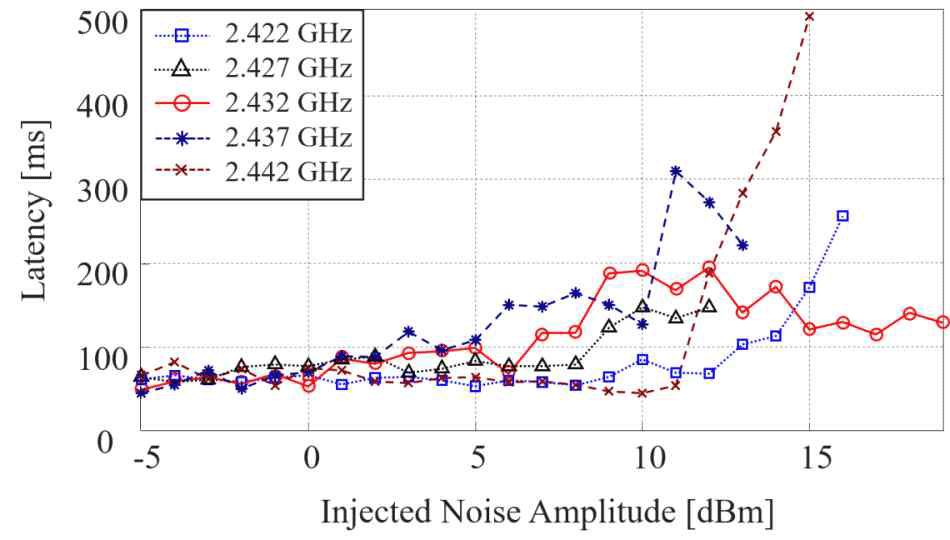 jkiees-36-11-1055-g6