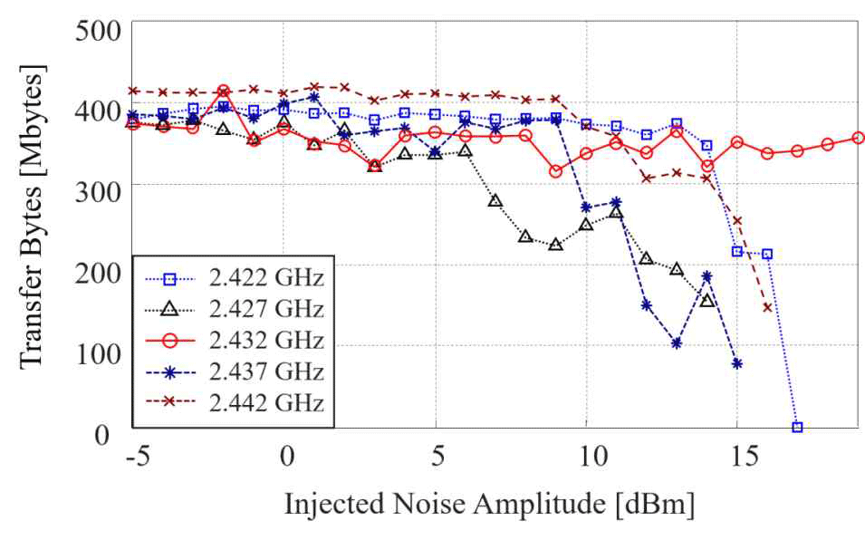 jkiees-36-11-1055-g7