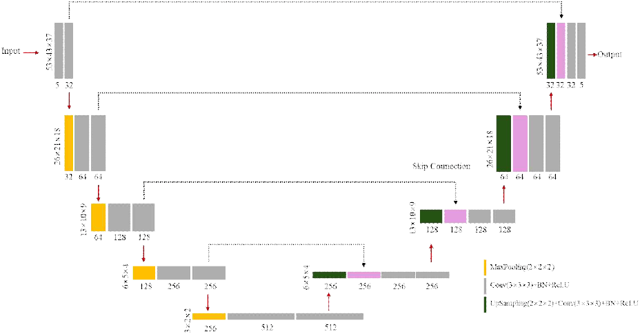 jkiees-36-11-1063-g3