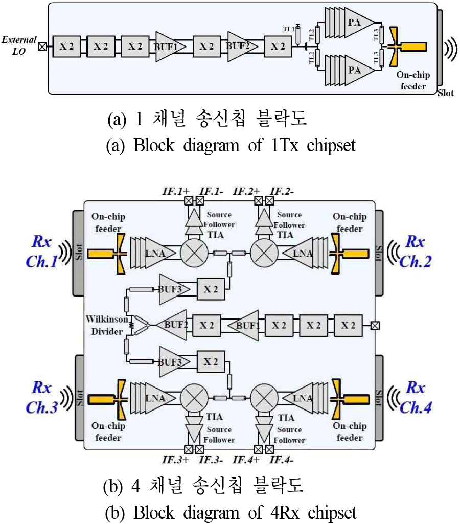 jkiees-36-11-1081-g2