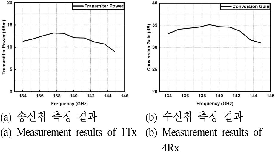 jkiees-36-11-1081-g3