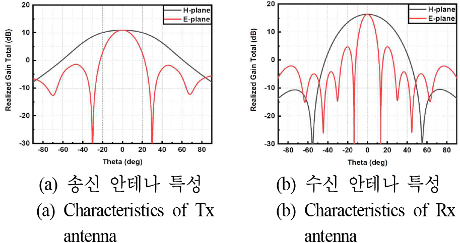 jkiees-36-11-1081-g5
