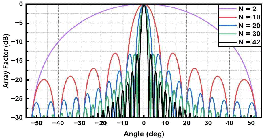 jkiees-36-11-1081-g7