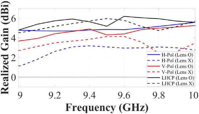 jkiees-36-11-1090-g2
